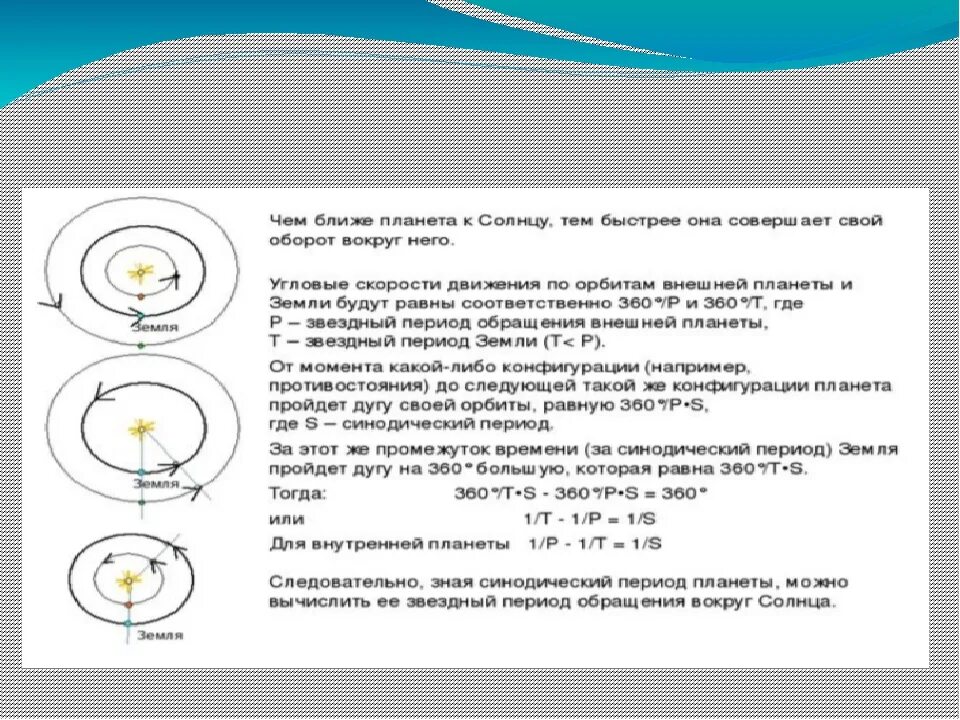 формула для синодического периода внутренних планет. синодический период и сидерический период. синодический период обращения это. синодический период вращения земли. синодический период и сидерический период.