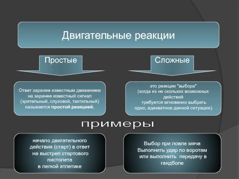 Ответ заранее известным движением на заранее известный сигнал. Двигательная реакция. Простые и сложные двигательные действия. Компоненты двигательной реакции.