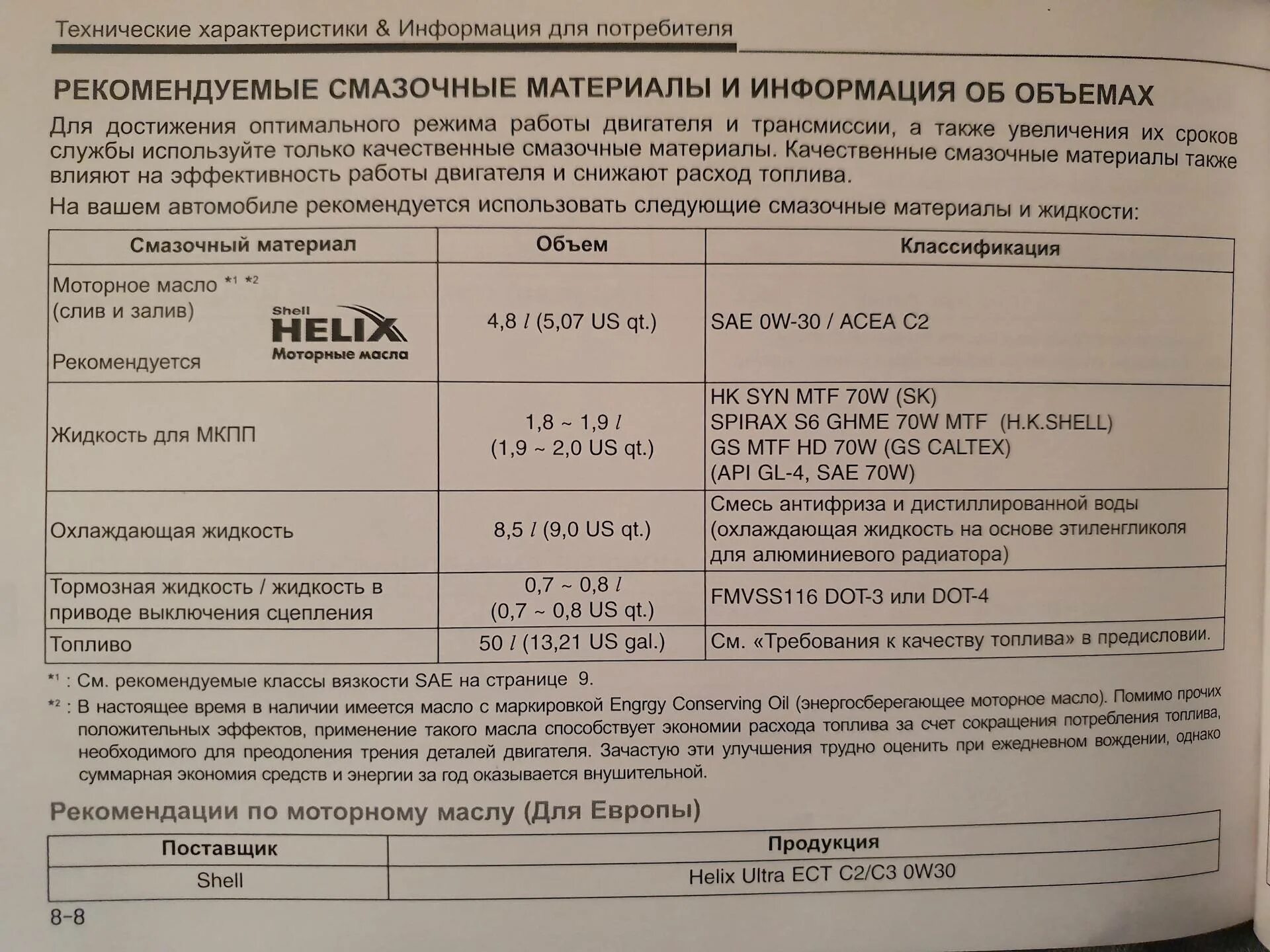 Допуски масла для Хендай Солярис 1.6. Solaris Hyundai 2015 допуски масла 1,6. Допуски моторного масла Хендай i30 1,6. Допуски масла Хендай Солярис 1.4.