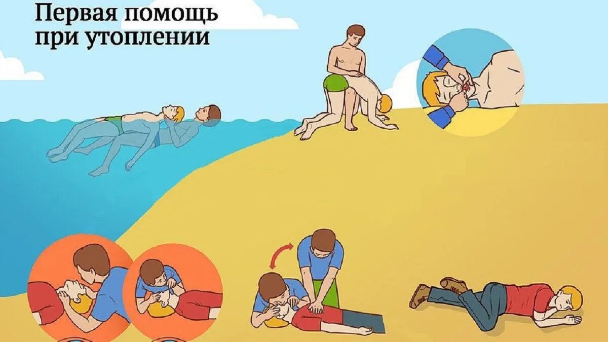 Оказание первой помощи в бассейне. Первая помощь утопающему. утопление первая помощь при утоплении. оказание первой помощи утопающему.