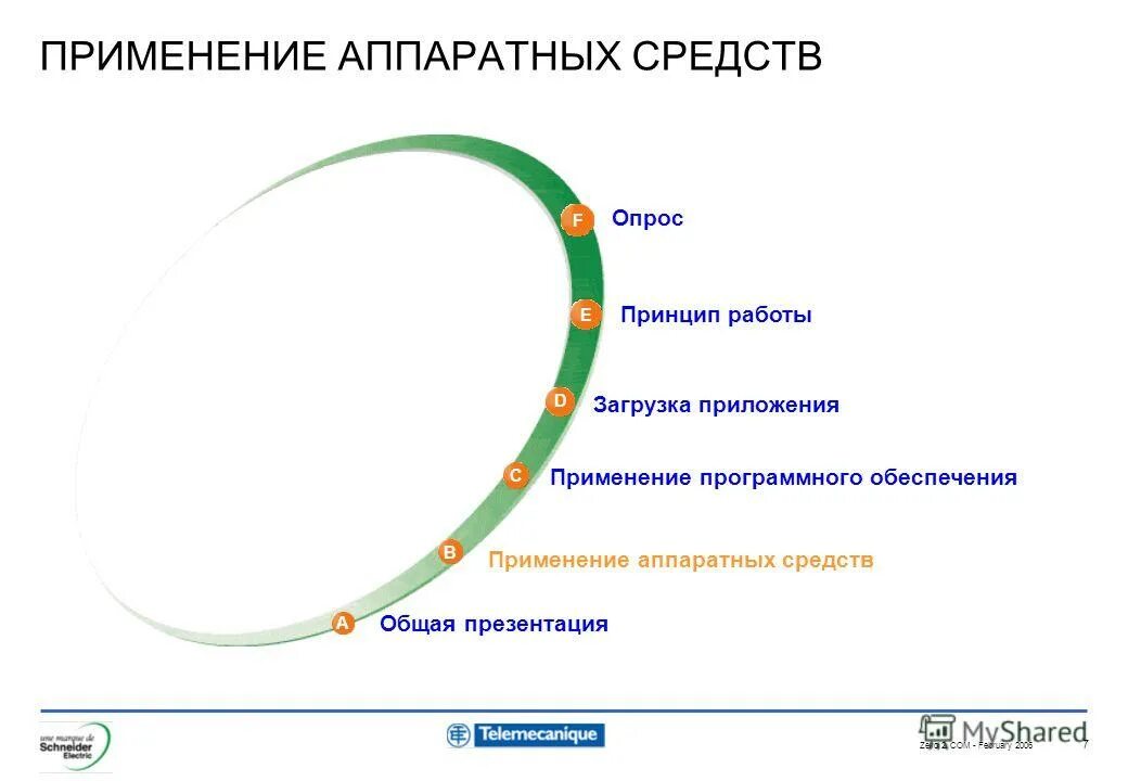Применяться приложение приложение применяться. Поделиться приложением андроид. Применяться приложение приложение применяться. Адекватное использование приложений. Архитектура кэширования приложений.