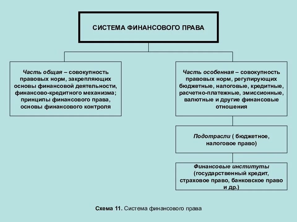 Финансовое право понятие источники