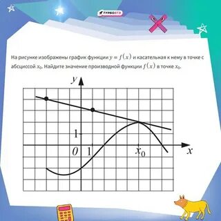 Значения производной 2 3 1 2