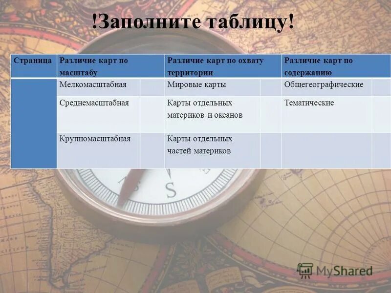 Виды географии. Различие географических карт. Таблица географических карт. Виды Мировых географических карт. Виды географических карт таблица.