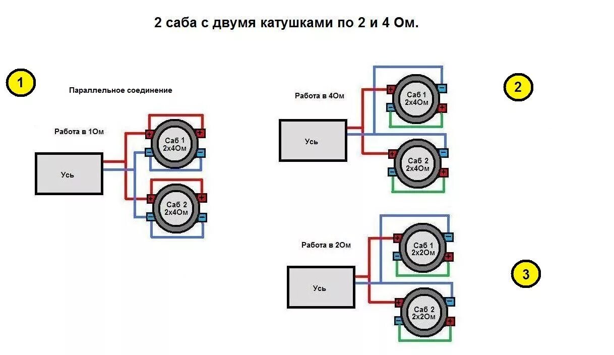 Схема подключения моноблока. Схема соединения 2 катушечного сабвуфера. Схема подключения двух сабвуферов к 2 усилителям. Схема подключения сабвуфера 1 катушки по 2 Ома. Схема подключения сабвуфера 2 катушки к усилителю.