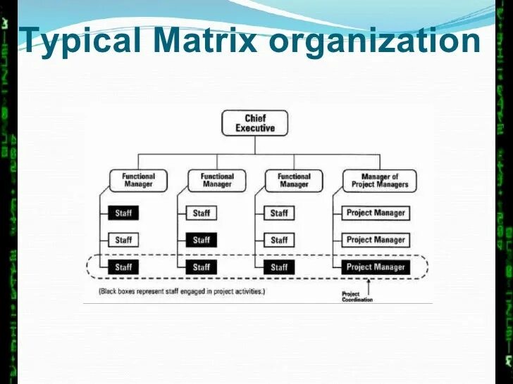 What is matrix. What is matrix