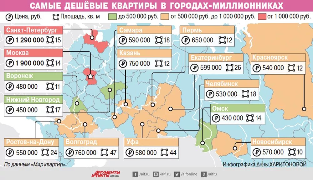 Куда дешево. Самый дешевый город. Город с дешевыми кварвми. Самое дешевое жилье. Самое недорогое жилье в России.