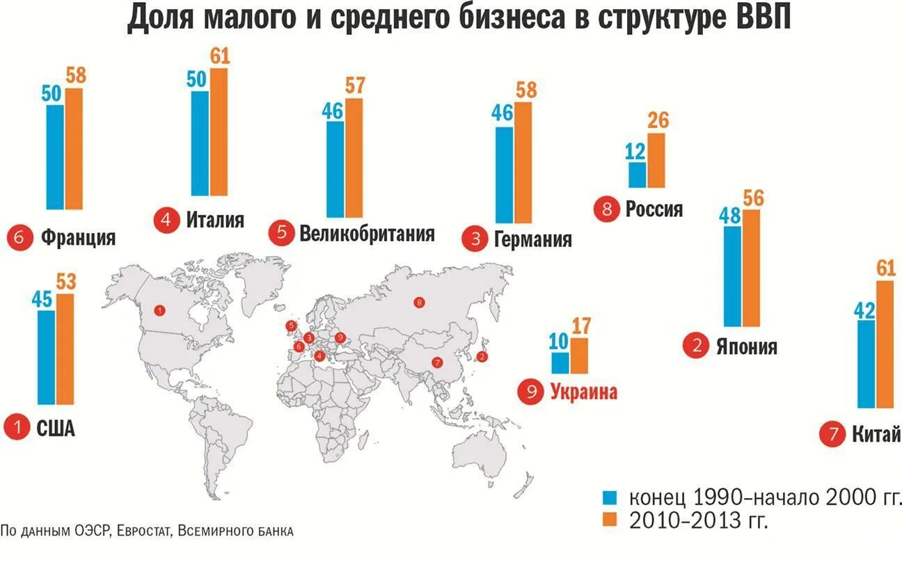 Уровень развития предпринимательства в россии. Статистика малого бизнеса в мире.