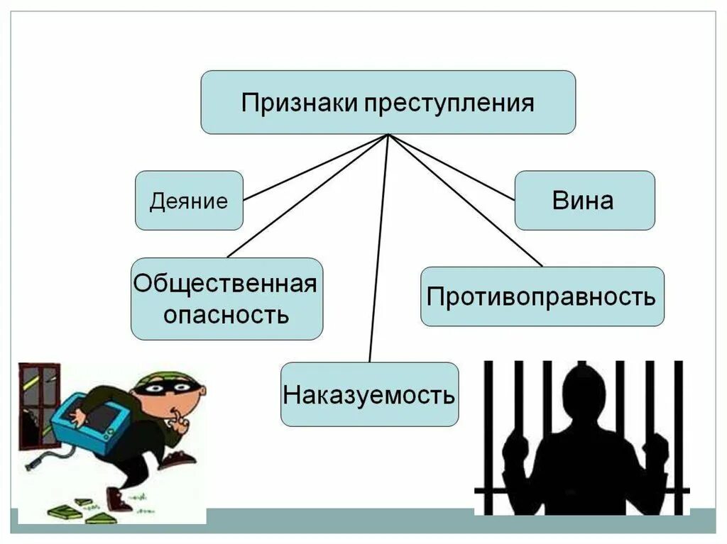 Признаки преступления. Признаки преступления схема. Признаки правонарушения. Признаки преступления в уголовном праве.