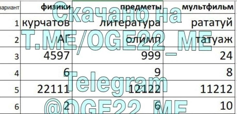 74 регион ответы. Ответы ОГЭ Информатика 2022. Ответы ОГЭ Информатика 50 регион. Ответы ОГЭ 50 регион. ОГЭ Информатика 50 регион.