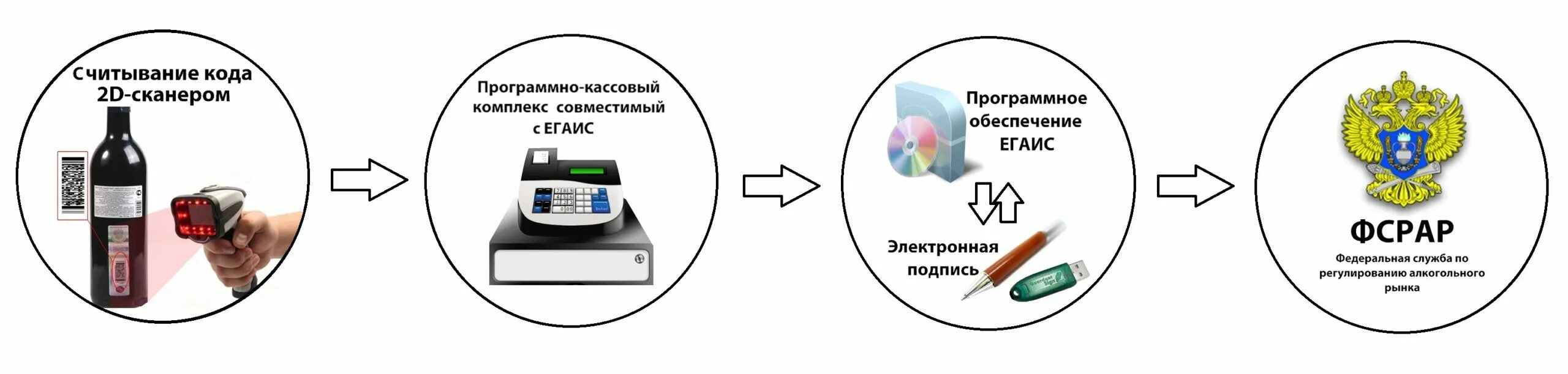 Схема работы егаис. Егаис картинки. Техническая поддержка егаис. Егаис логотип. Техническая поддержка егаис.