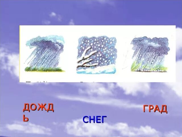 Изображение осадков. Рисунок осадков. Дождь снег град. Осадки для детей. Вид осадков летом