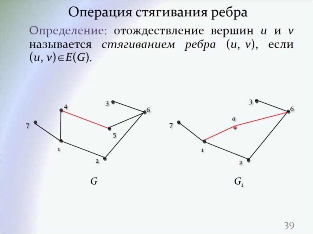 Разделяющие вершины. Разделяющие вершины