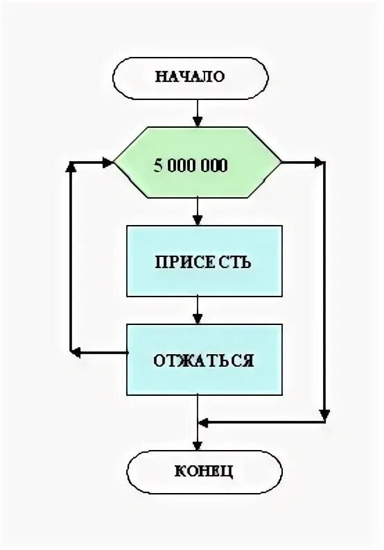 Открытый урок алгоритм. Виды алгоритмов. виды алгоритмов в начальной школе. виды алгоритмов на уроках русского языка.