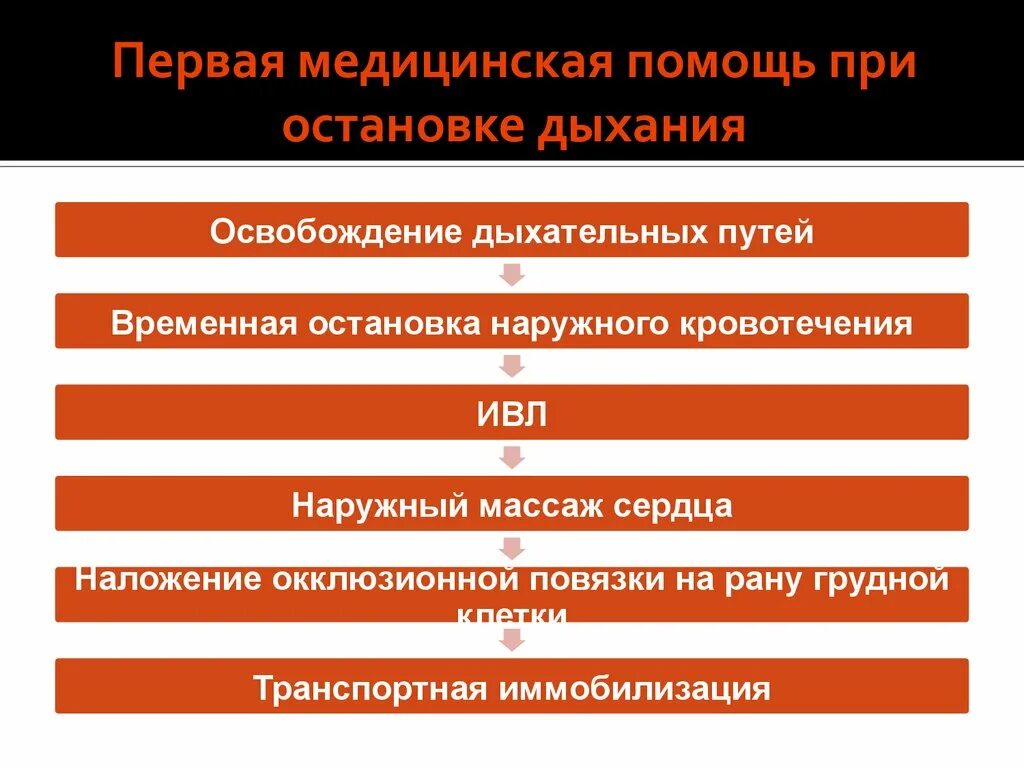 Оказывала первую мед. Алгоритм оказания первой медицинской помощи при остановке дыхания. Неотложная доврачебная помощь при остановке дыхания. Первая мед помощь при остановке дыхания. . Алгоритм оказания первой медицинской помощи при отсутствии дыхания.