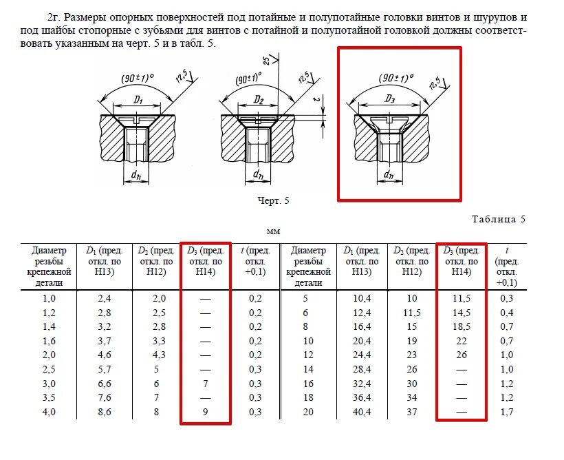 Фаска винта м4 с потайной головкой. Отверстие под винт м4 с потайной головкой. Зенковка под потайной винт м6. Зенковка отверстия под винт м6.