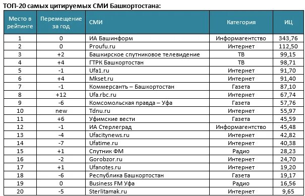 Дача диапазон
