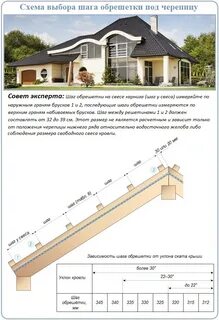 Расстояние между обрешеткой металлочерепицы