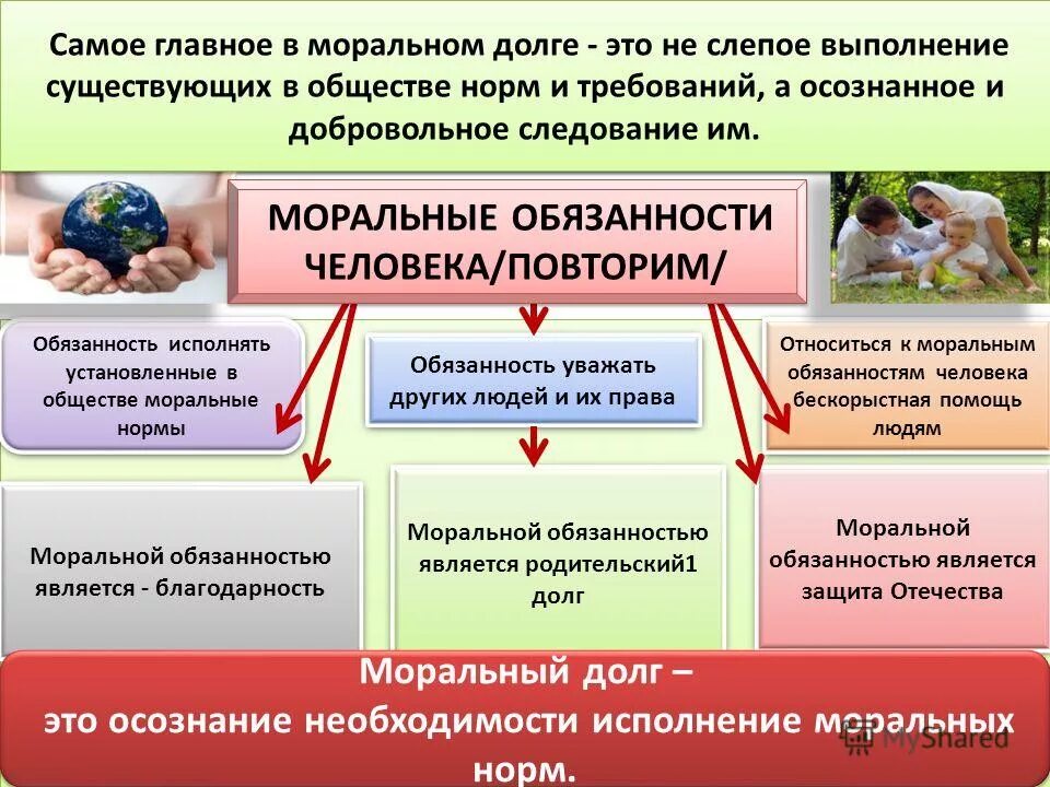 Бескорыстное общество. Какие моральные обязанности есть у человека. Моральные обязанности человека. Самое главное в моральном долге. Моральные обязательства.