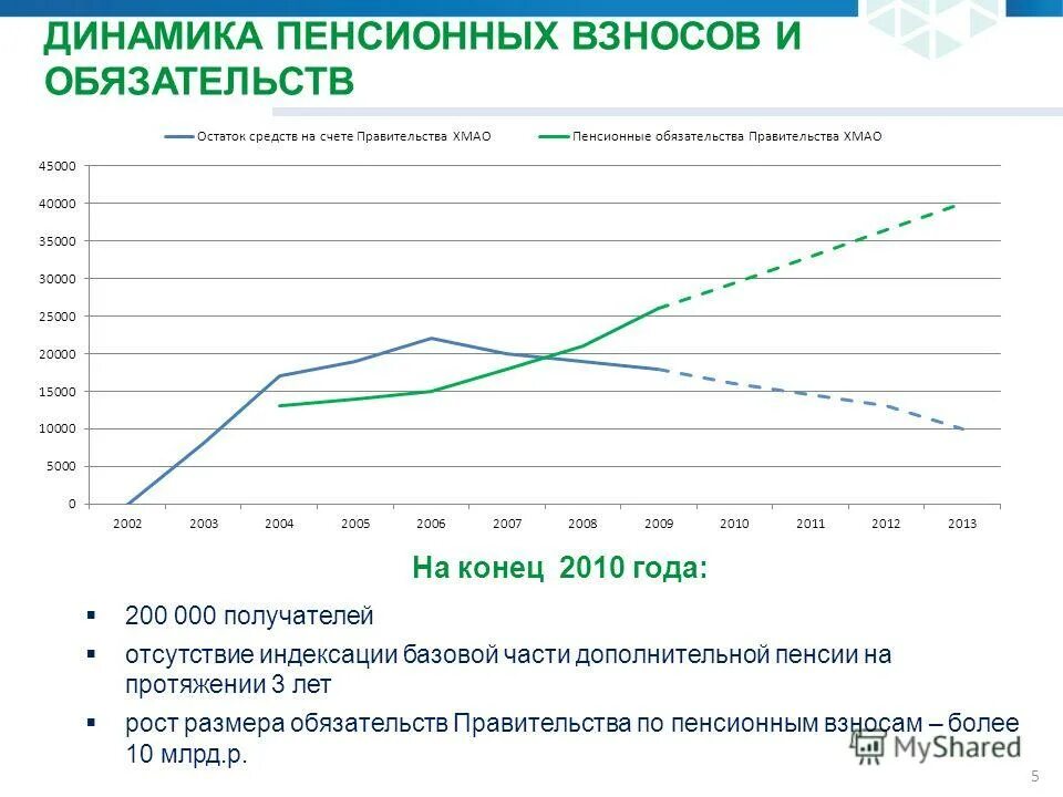 Посмотреть отчисления в пенсионный фонд. Пфр накопления проверить. Как узнать в каком пенсионном фонде я состою через госуслуги. Получить извещение о состоянии индивидуального лицевого счета. Пенсионный фонд на госуслугах.