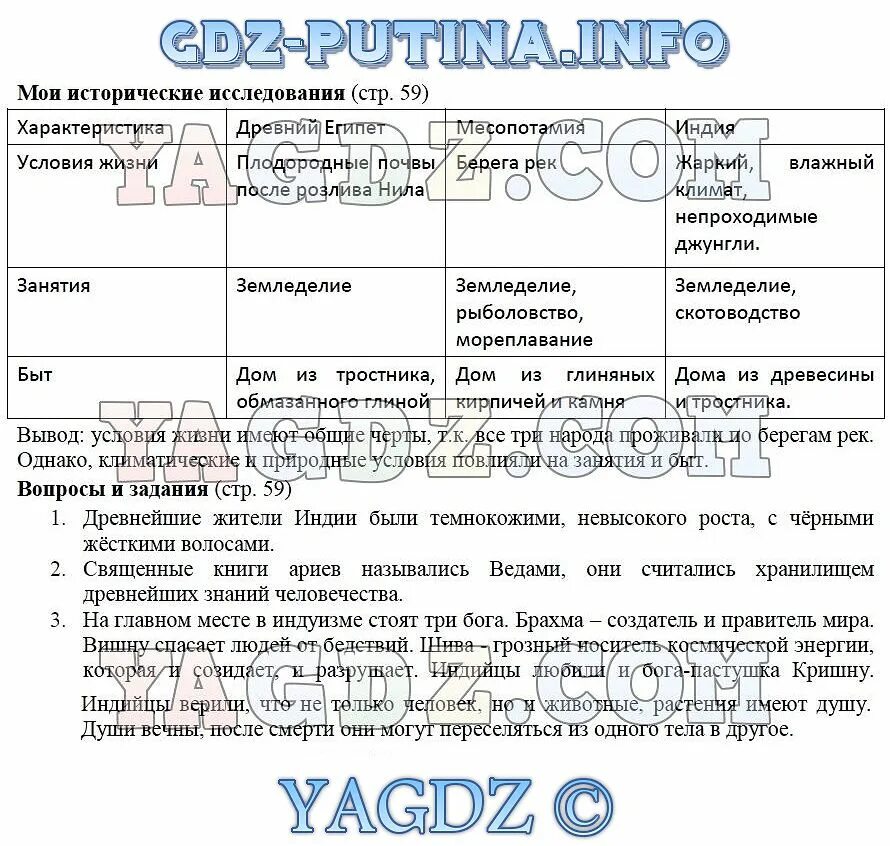 ГДЗ Номер стр. 85 История 6 класс Баранов Рабочая тетрадь