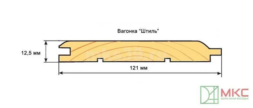 Ширина штиля. Вагонка штиль 121 рабочая ширина. Вагонка штиль профиль чертеж. Рабочая ширина вагонки штиль 121. Вагонка штиль 90 мм чертеж.