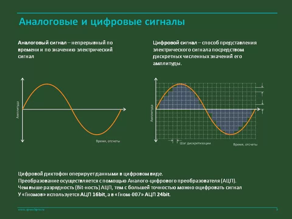 Аналоговое сравнение