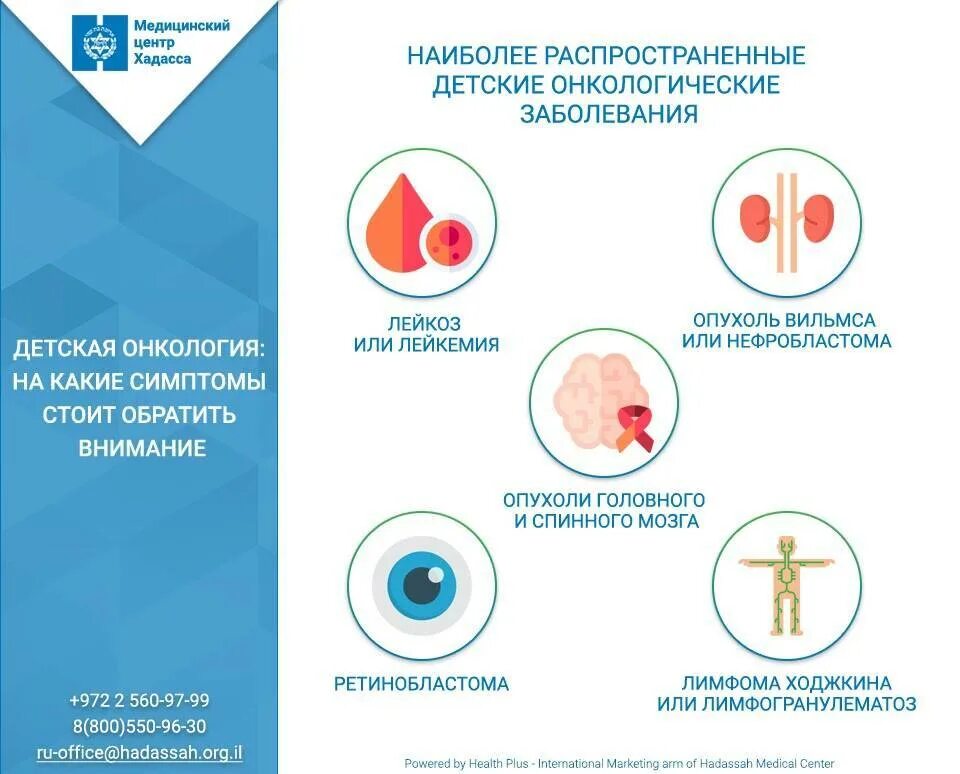 Рак суть болезни. Симптомы онкологических раковых заболеваний. Симптомы опухолевых заболеваний. Симптомы онкологических заболеваний у детей. Признаки проявления онкологии.