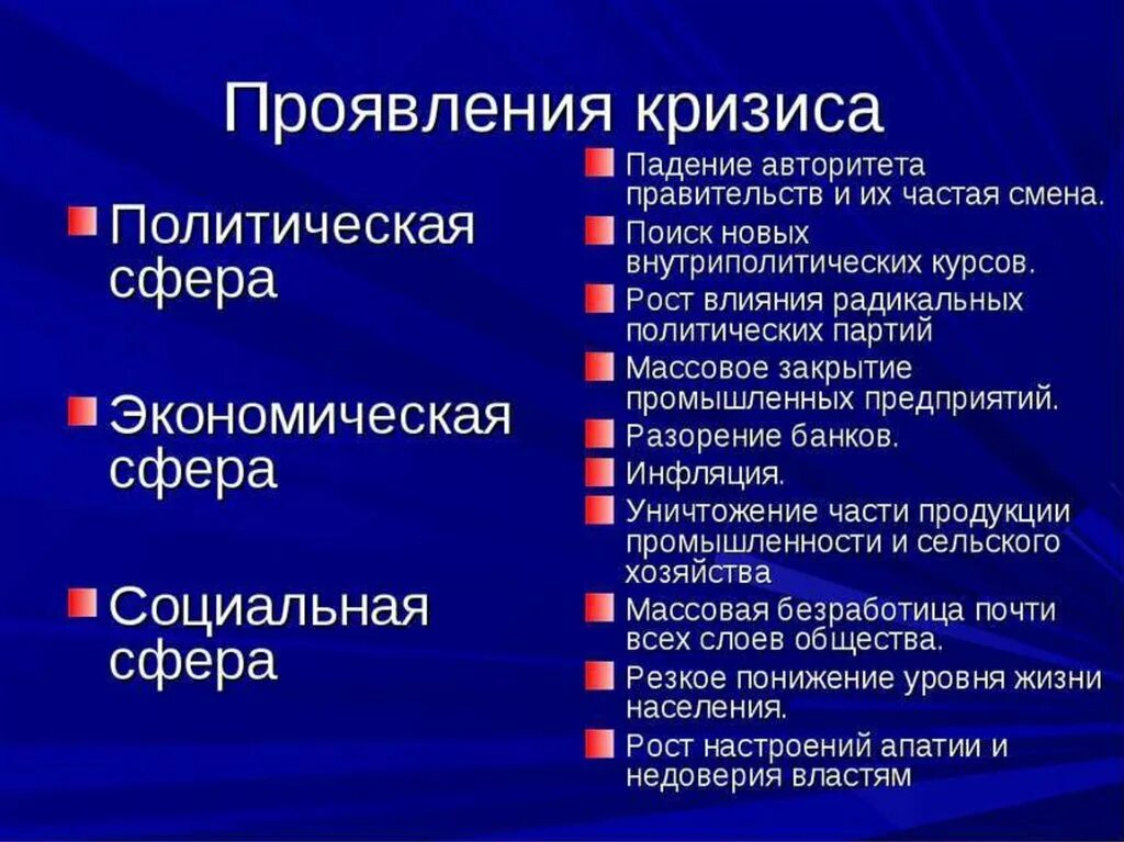 Последствия кризиса в странах. Проявления мирового экономического кризиса 1929-1933. Признаки мирового экономического кризиса 1929-1933. Проявление кризиса. Главные появления мирового экономического кризиса.