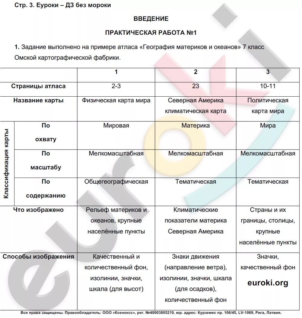 География 7 класс стр 15 упр 7. Практические задания по географии. практические задания по географии 7 класс ответы таблица. практическая работа по географическим картам.