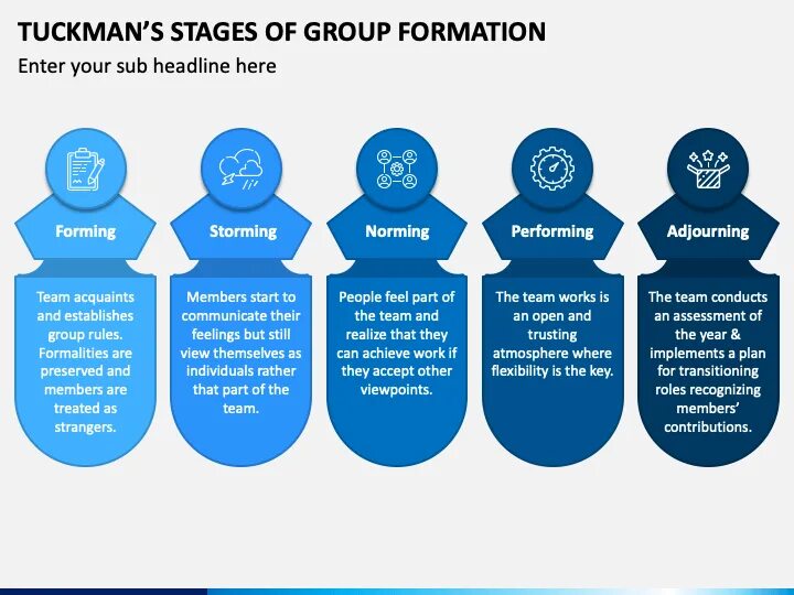 Image formation process. Tuckman Group Dynamics Theory. People formation примеры. Group Dynamics Stages.