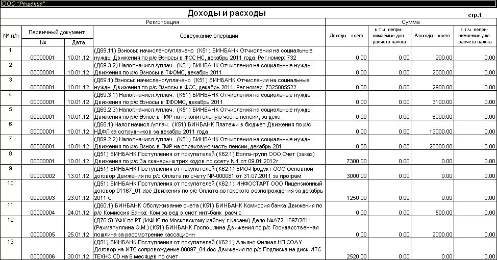 Образец кудир за 2023 год. Книга учета дохода и расхода для ИП образец заполнения. Книга доходов и расходов пример заполнения. Книга учета доходов и расходов пример заполнения доходы. Заполнение книги учета доходов при УСН доходы.