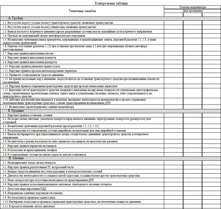 Ошибки экзамен гибдд город. Штрафные баллы на экзамене в ГИБДД город 2021. Экзаменационный лист ГИБДД 2022. Экзаменационный лист ГАИ город 2021. Экзаменационный лист ГИБДД 2023.