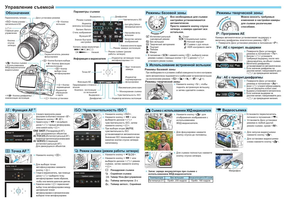 Как качественно настроить фотоаппарат. Фотоаппарат Кэнон режимы съемки. Режимы фотоаппарата Canon. Шпаргалка параметров фотоаппарата Canon. Основные параметры настройки фотоаппарата.