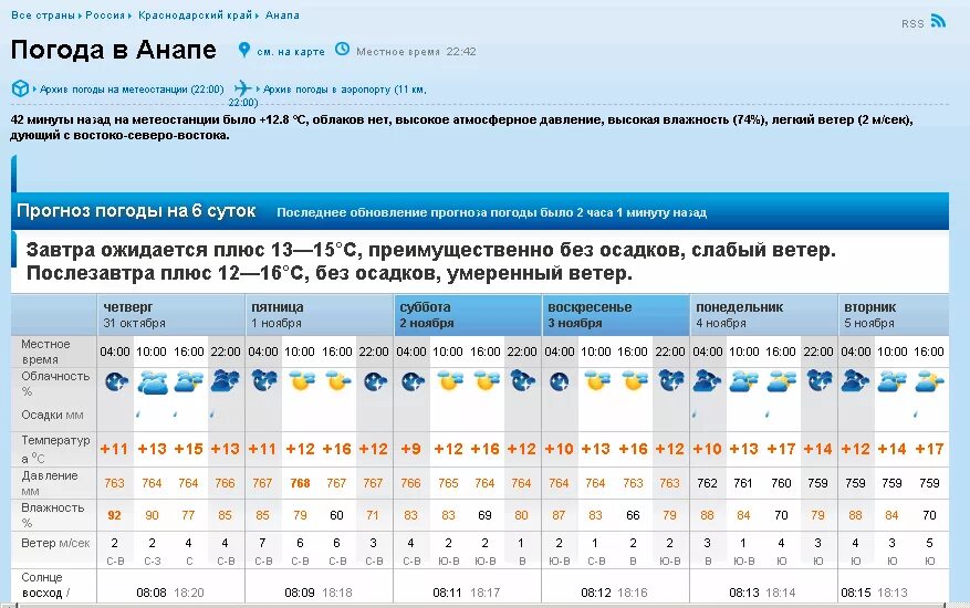 Анапа погода температура моря сейчас. Погода в Анапе. Анапа климат. Какая погода в Анапе. Анапа прогноз.