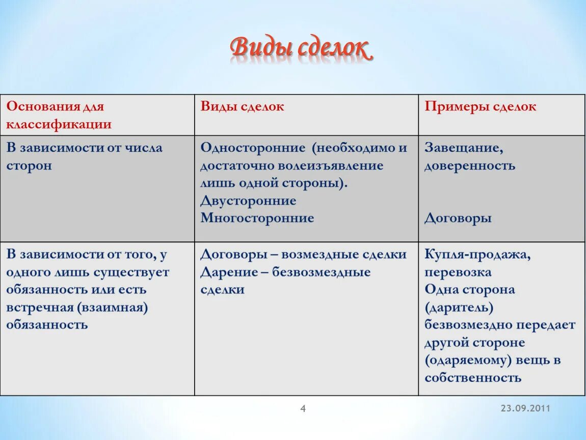 Приведите 2 примера сделок: найдено 90 картинок
