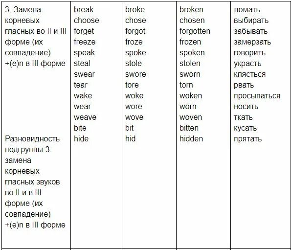 3 форма правильного глагола в английском языке. 2 Форма глагола в английском. Wear 3 формы глагола в английском. Неправильный глагол Surf 3 формы. 3 Форма глагола в английском языке.