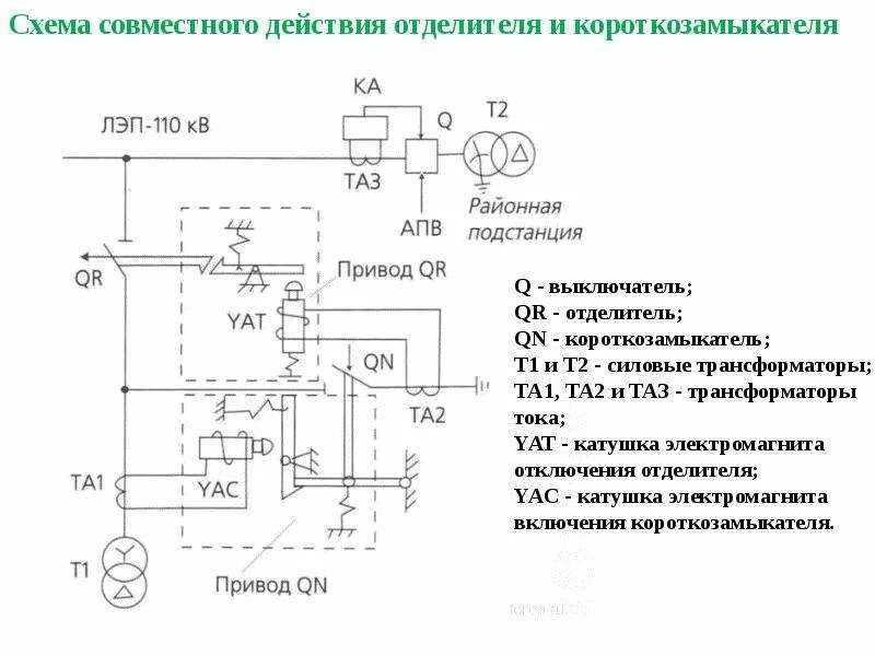 Обозначение выключателя нагрузки 10 кв на схемах - 83 фото