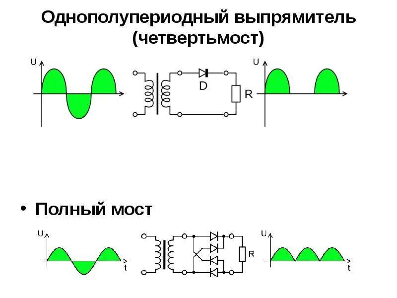 Однополупериодный диод. Однополупериодный выпрямитель схема. Однополупериодная схема выпрямления. Схема трехфазного однополупериодного выпрямителя. Схема однополупериодного выпрямителя на диодах.