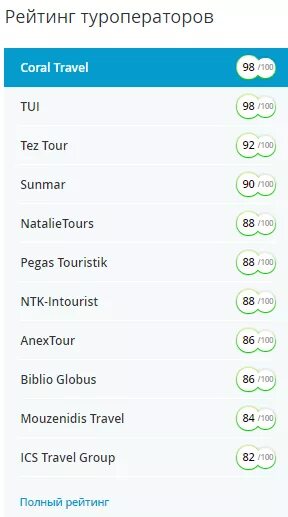 Крупнейшие туроператоры россии. Туроператоры список. Крупные туроператоры. Турагентство самое надежное. Турагентства России список.