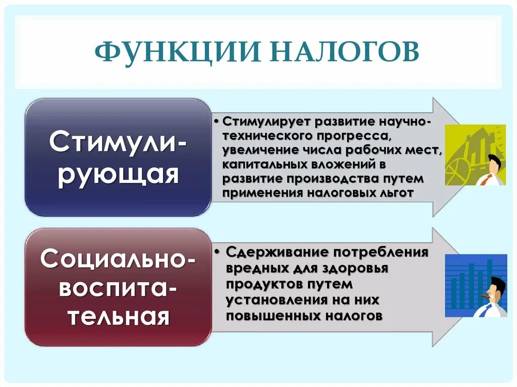 Роль налогов и сборов. Стимулирующая функция налогов. Функции налогов. Дестимулирующая функция налогов. Налоги функции налогов.