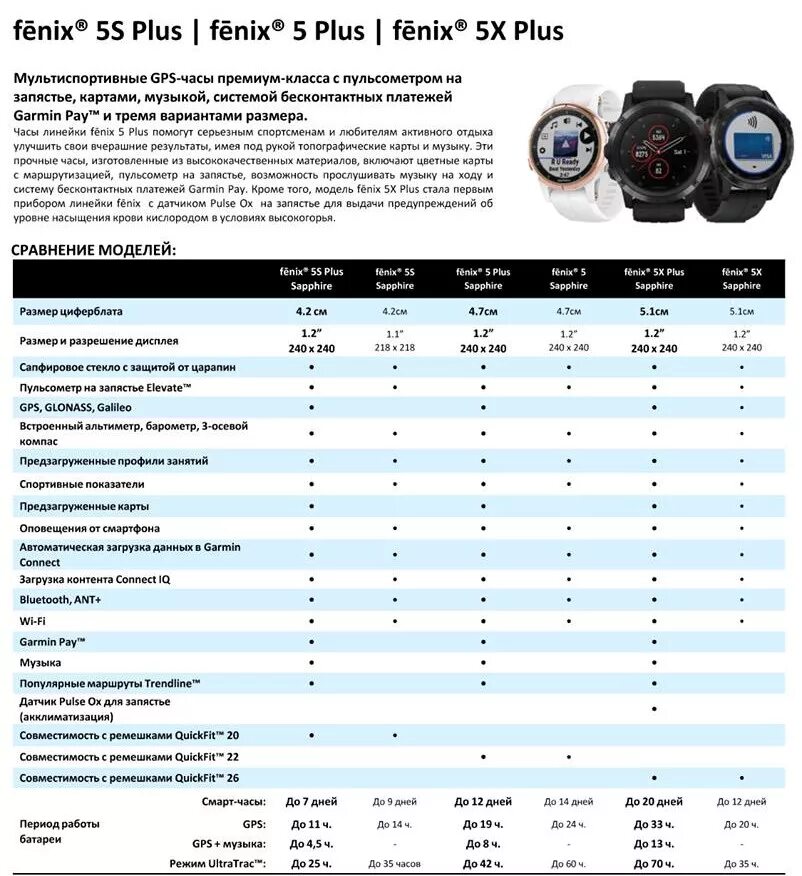 Часы garmin сравнение. Сравнительная таблица часов Garmin Fenix. Модели линейки Garmin Fenix 6. Таблица сравнения часов Гармин Феникс 5. Таблица характеристик Garmin Fenix.