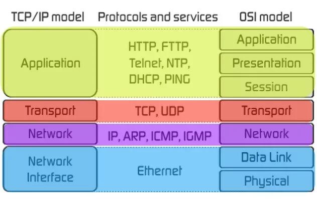 Tcp udp icmp протокол. Tcp udp icmp протокол