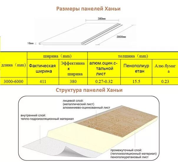 Толщина панели 0 5 мм. Панели Ханья Размеры. Размер Ханьи панелей. Ханья фасадные панели Размеры. Ширина панели.