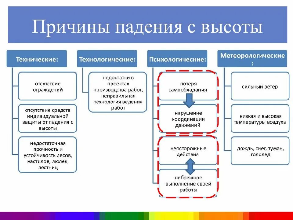 Причина упавшего