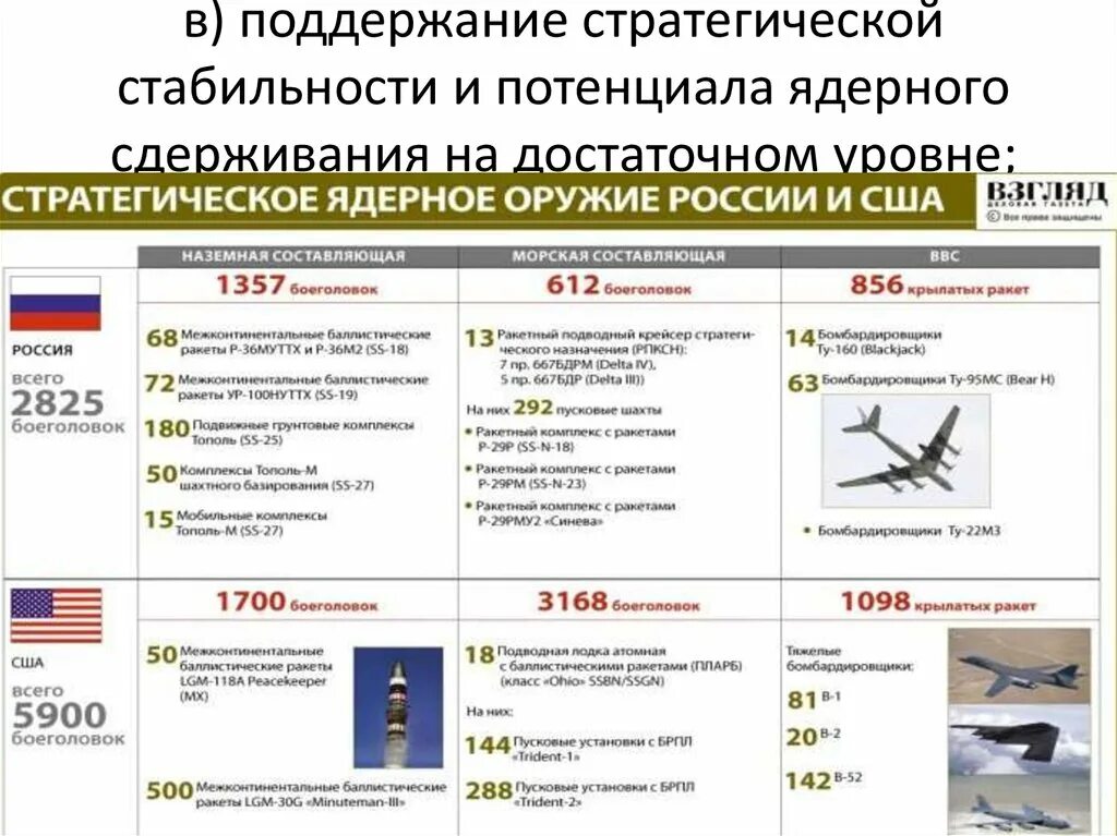 Рф применит ядерное. Стратегическое и тактическое ядерное оружие разница. Мощность атомного оружия России. Сравнение стратегического ядерного оружия США И России. Стратегические ядерные силы России.