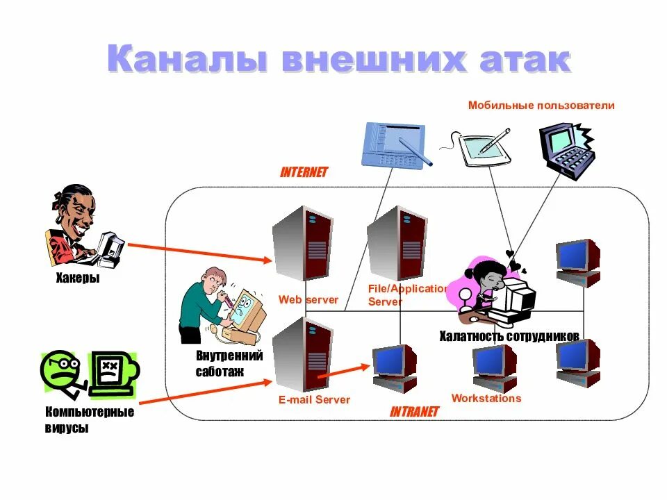 Информационная безопасность примеры