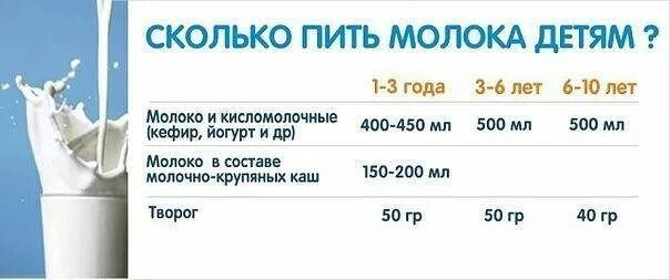 Сколько молока можно пить в день ребенку 2 года. Сколько молока пьет ребенок. Сколько молока можно пить в день ребенку в 1 год. Сколько нужно пить ребенку молоко в день.