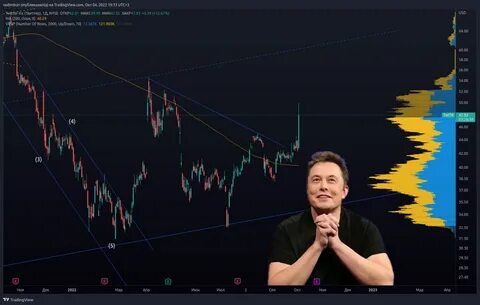 Трейдер заработал