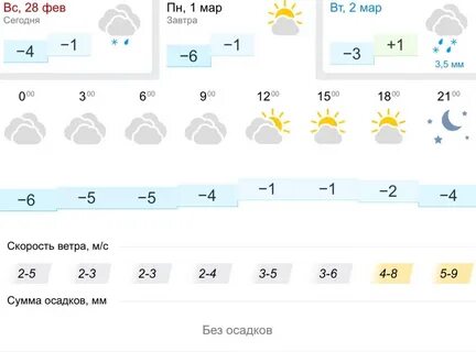 Погода липецк на 14 подробно точный прогноз